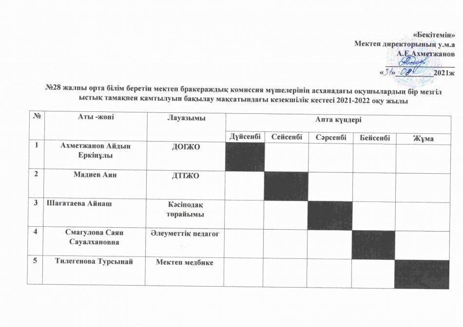 Бракераж, мониторинг мүшелерінің асханадағы оқушылардың бір мезгіл ыстық тамақпен қамтылуын бақылау мақсатында кезекшілік кестесі
