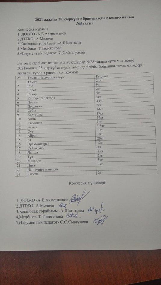Бракераждық комиссияның актісі
