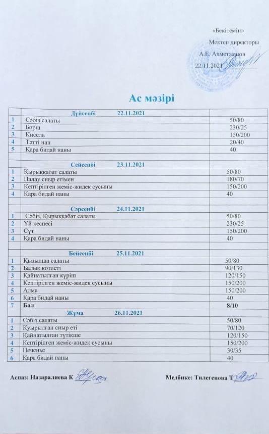 Апталық ас мәзірі