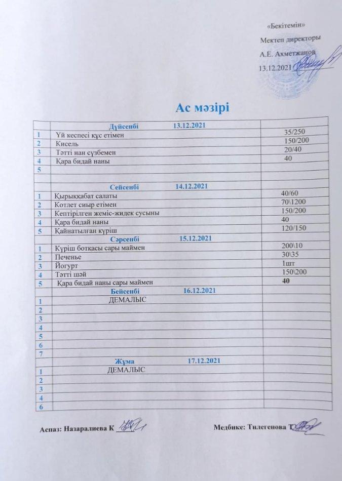 Апталық ас мәзірі