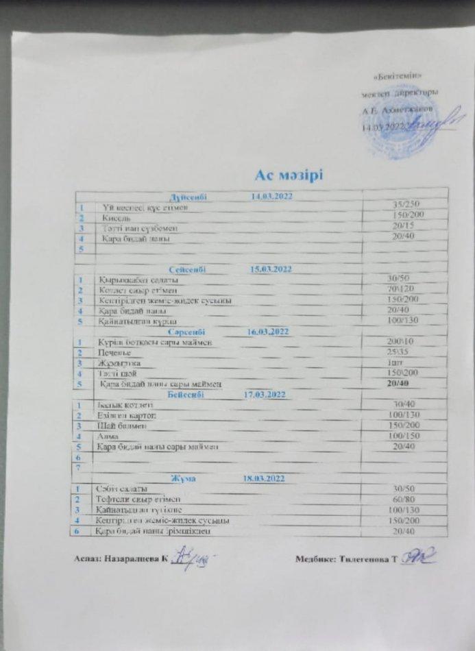 Апталық ас мәзірі