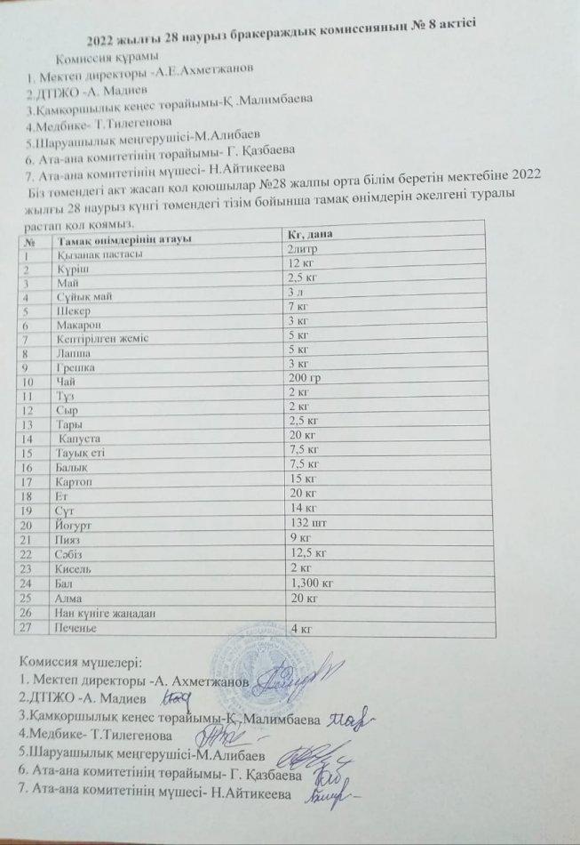 2022 жылғы 28 наурыз бракераждық комиссияның №8 актісі
