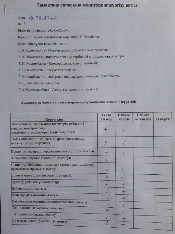 Тамақтану сапасына мониторинг жүргізу актісі