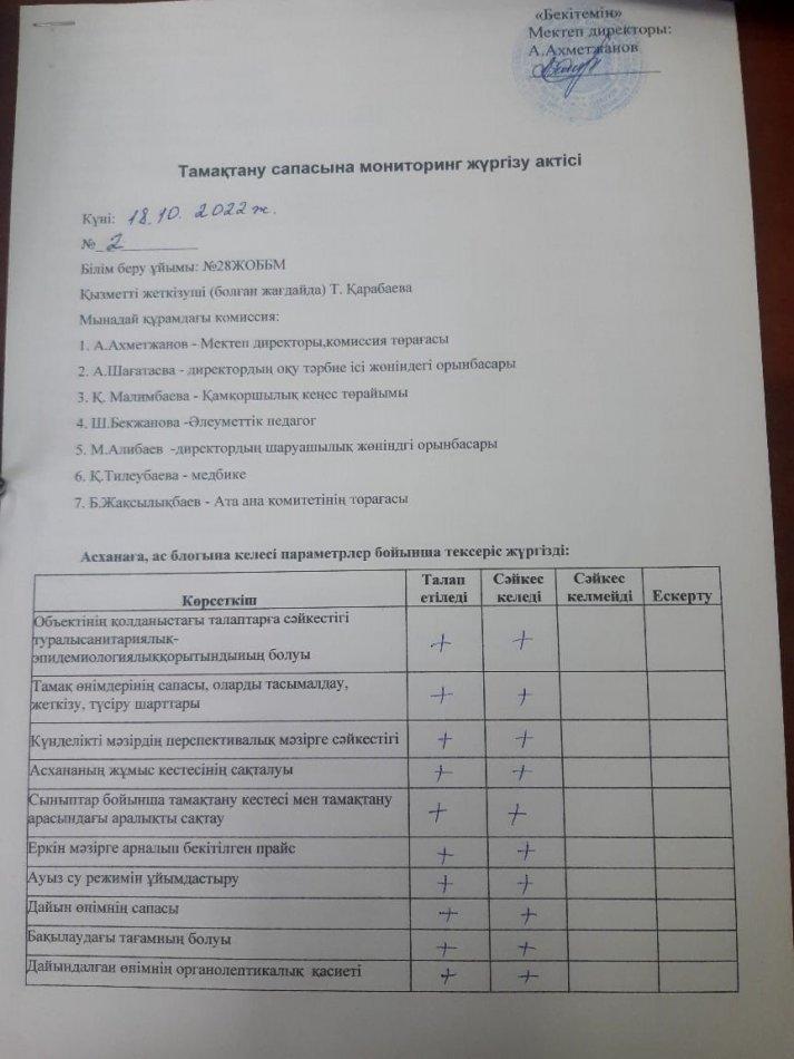 Тамақтану сапасына мониторинг жүргізу актісі