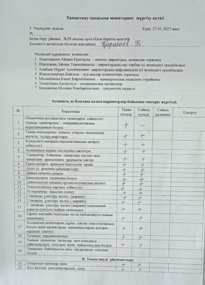 Тамақтану сапасына мониторинг жүргізу актісі