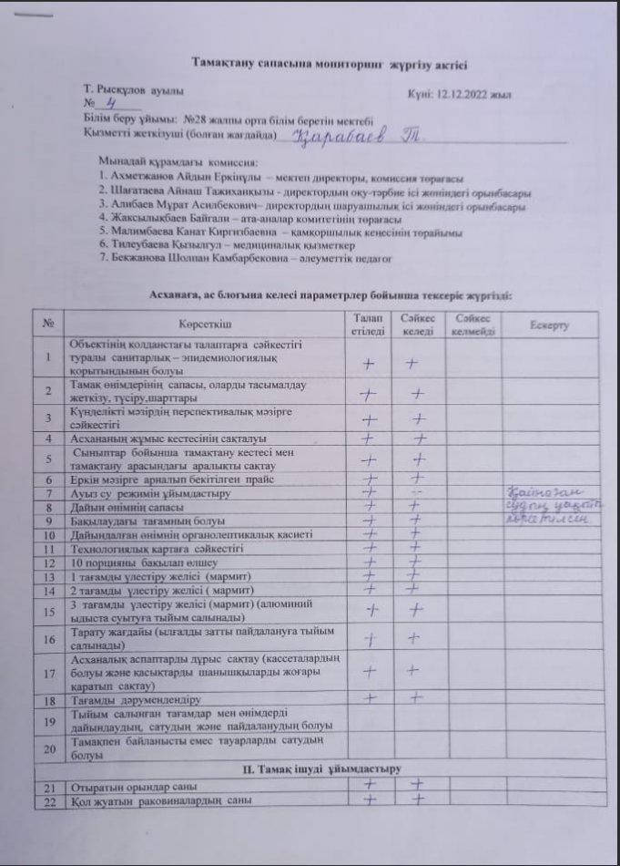 Тамақтану сапасына мониторинг жүргізу актісі