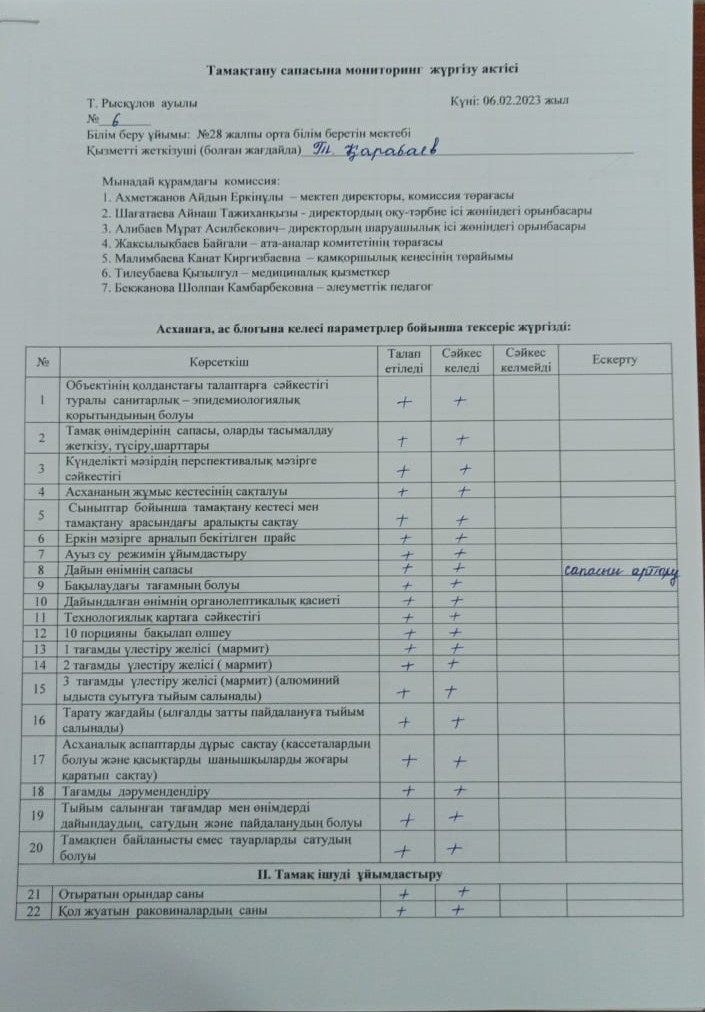 Тамақтану сапасына мониторинг жүргізу актісі