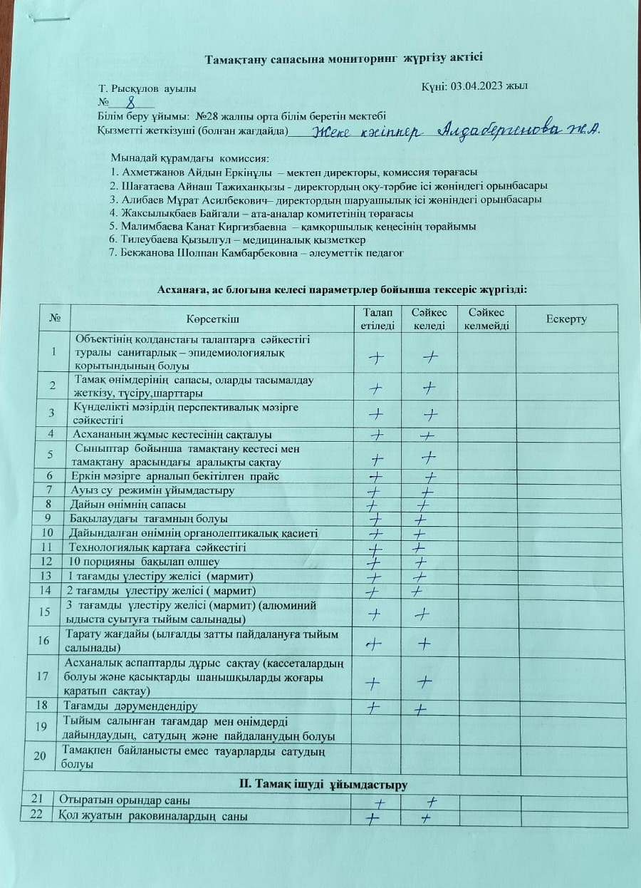 Тамақтану сапасына мониторинг жүргізу актісі