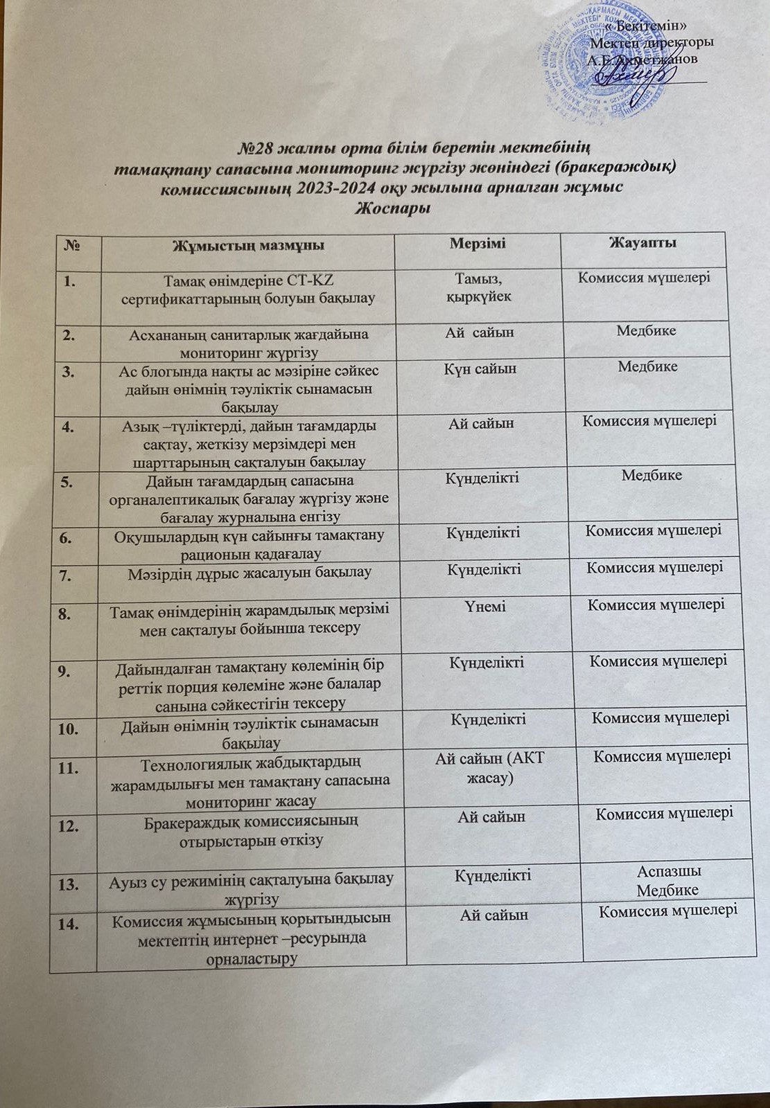 Тамақтану сапасына мониторинг жүргізу жөніндегі (бракераждық) комиссиясының жұмыс жоспары.