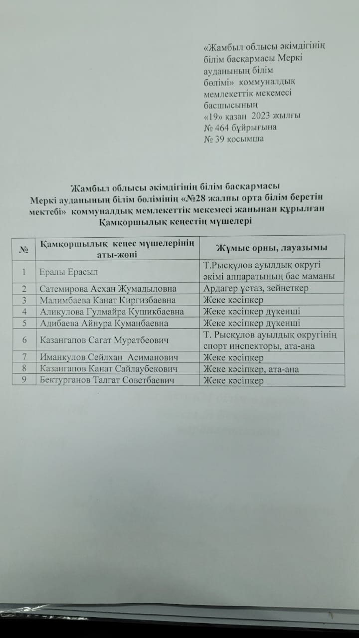 Қамқоршылық кеңестің құрамын бекіту туралы