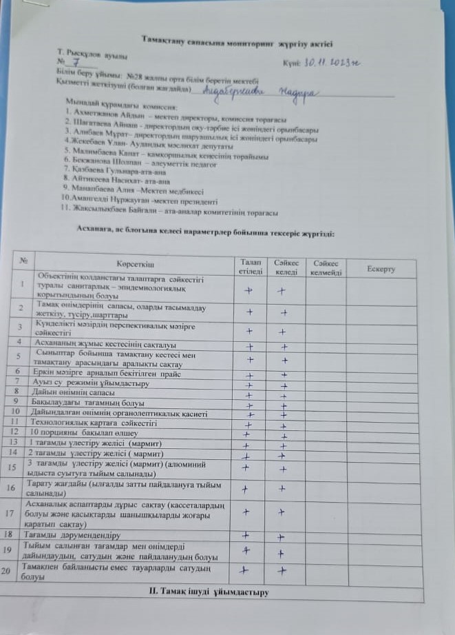 Тамақтану сапасына мониторинг жүргізу актісі