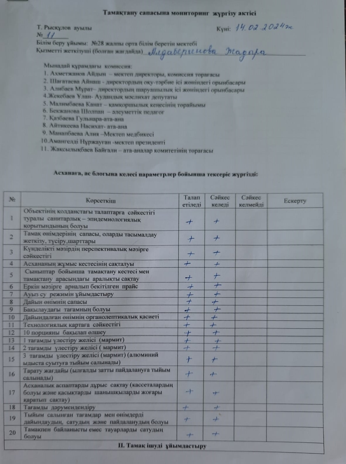 Тамақтану сапасына мониторинг жүргізу актісі