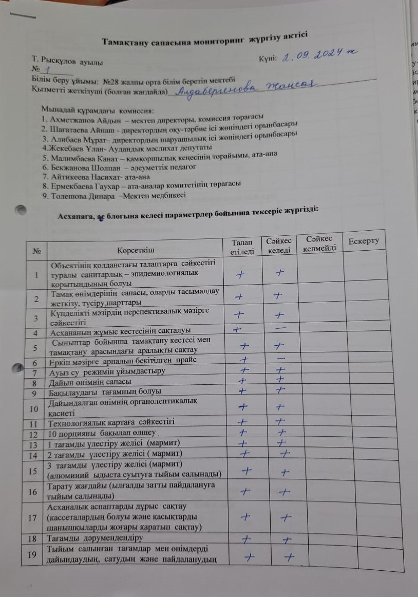 Тамақтану сапасына мониторинг жүргізу актісі