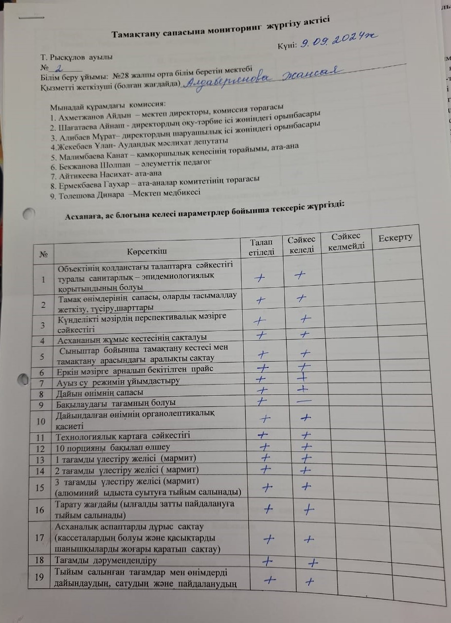 Тамақтану сапасына мониторинг жүргізу актісі