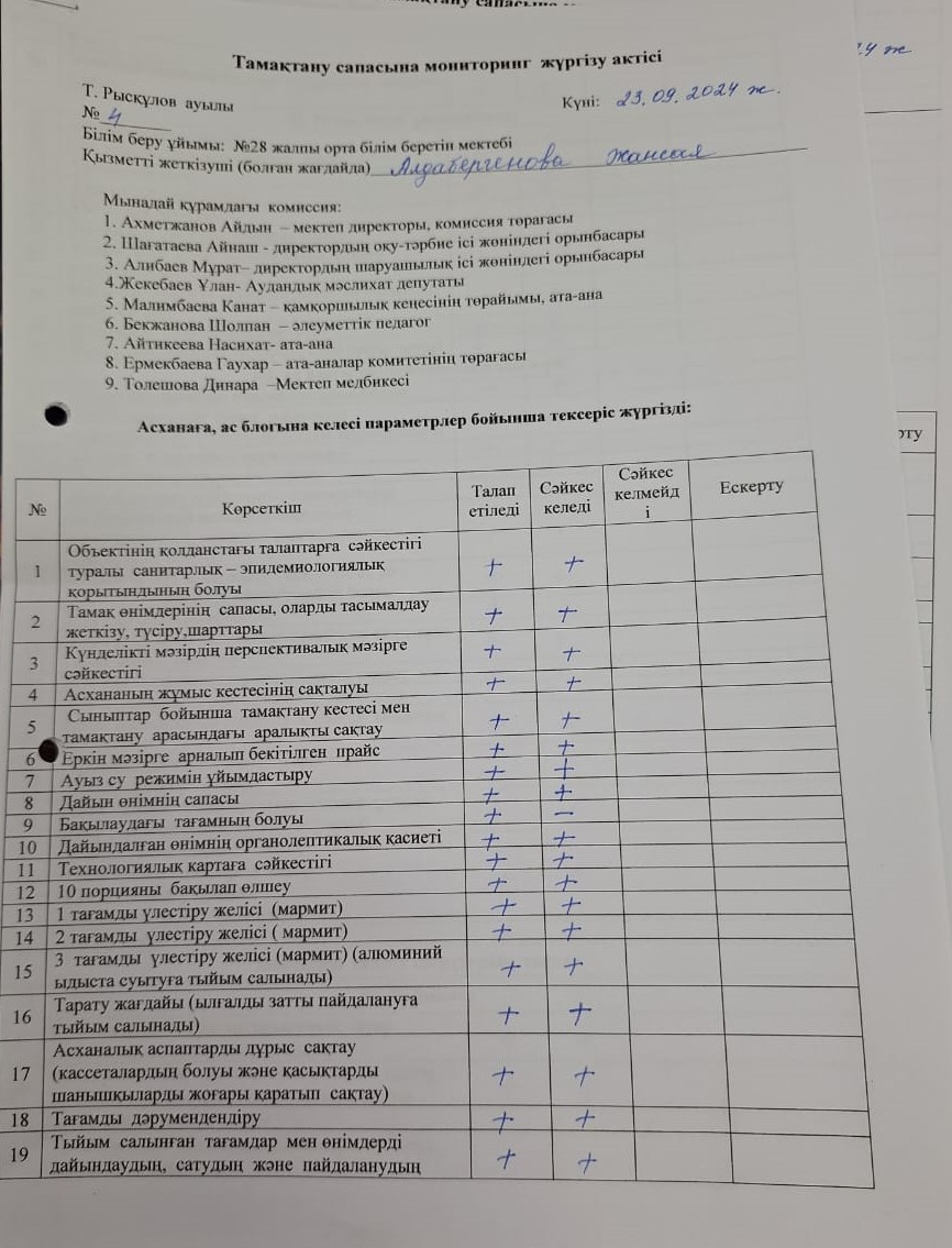 Тамақтану сапасынеа мониторинг жүрізу актісі