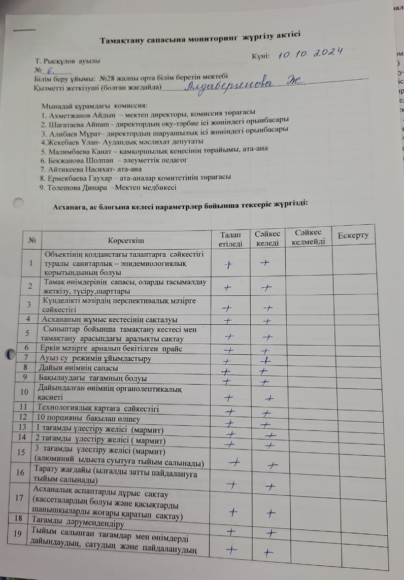 Тамақтану сапасына мониторинг жүргізу актісі