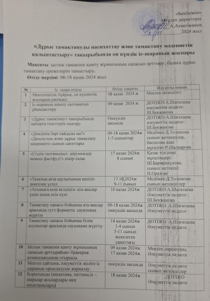 Дұрыс тамақтану онкүндік жоспары мен бұйрығы