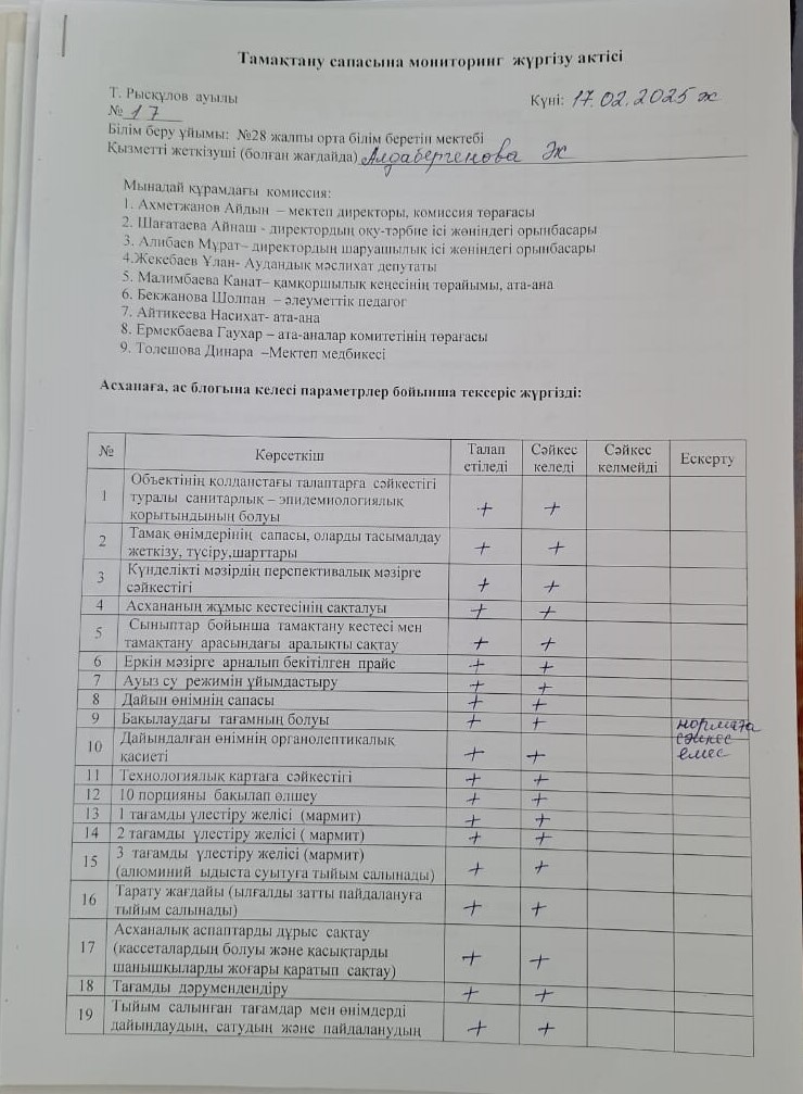 Тамақтану сапасына мониторинг жүргізу актісі