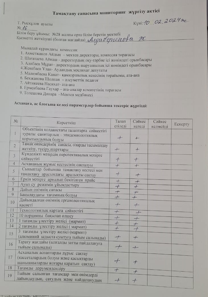 Тамақтану сапасына мониторинг жүргізу актісі