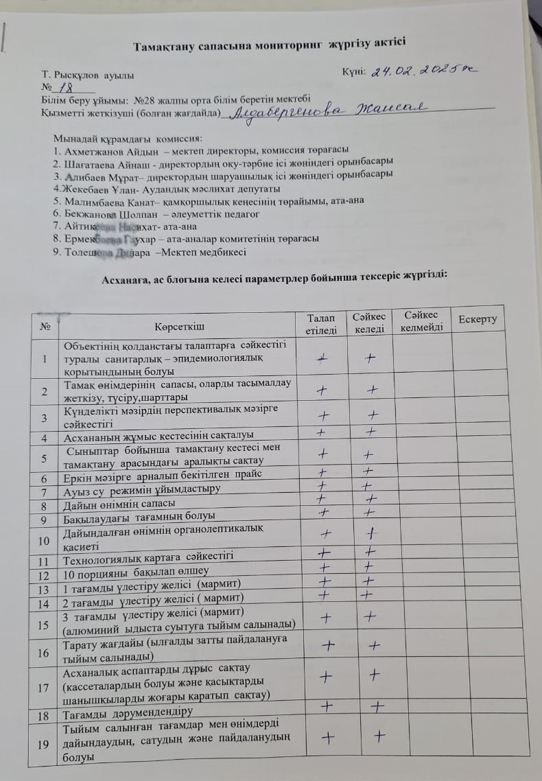 Тамақтану сапасына мониторинг жүргізу актісі