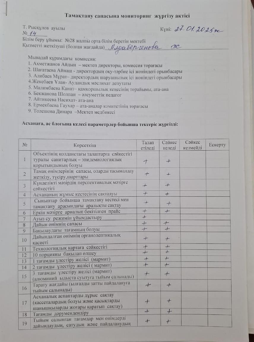 Тамақтану сапасына мониторинг жүргізу актісі