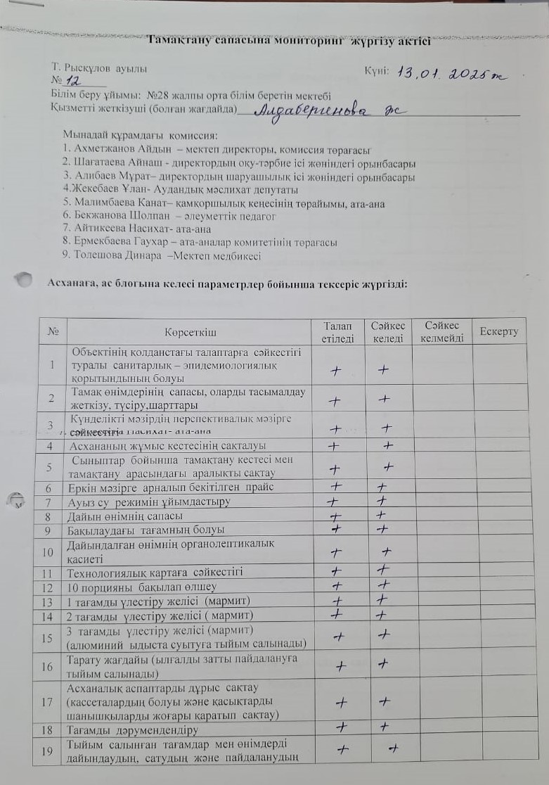 Тамақтану сапасына мониторинг жүргізу актісі