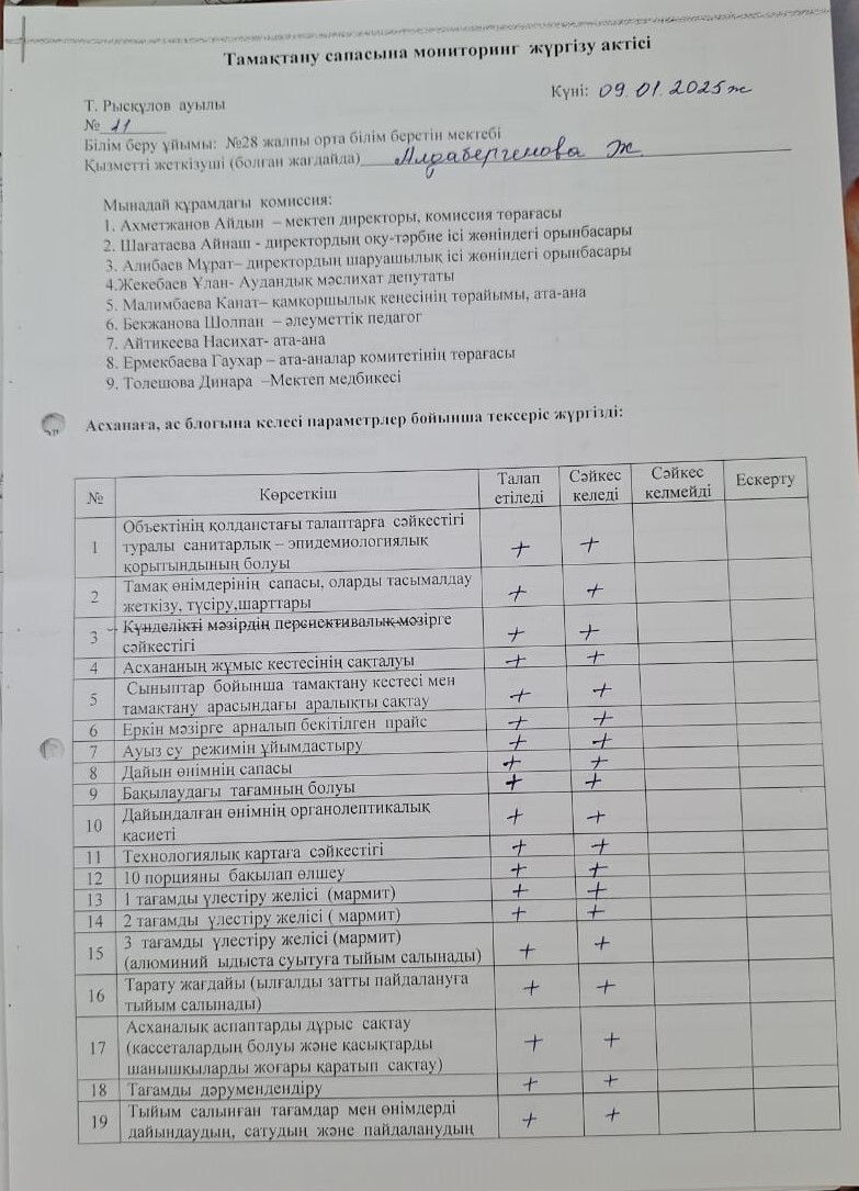 Тамақтану сапасына мониторинг жүргізу актісі