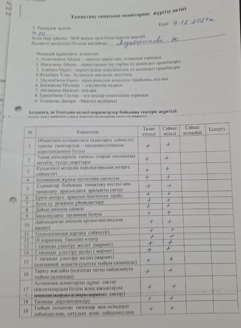 Тамақтану сапасына мониторинг жүргізу актісі