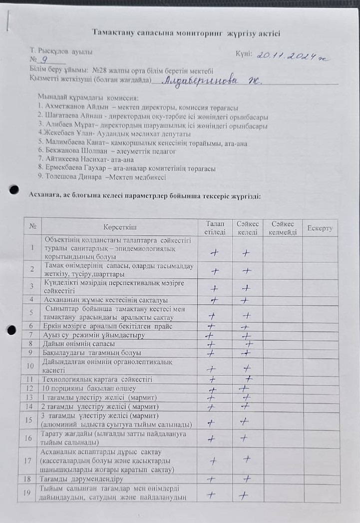 Тамақтану сапасына мониторинг жүргізу актісі