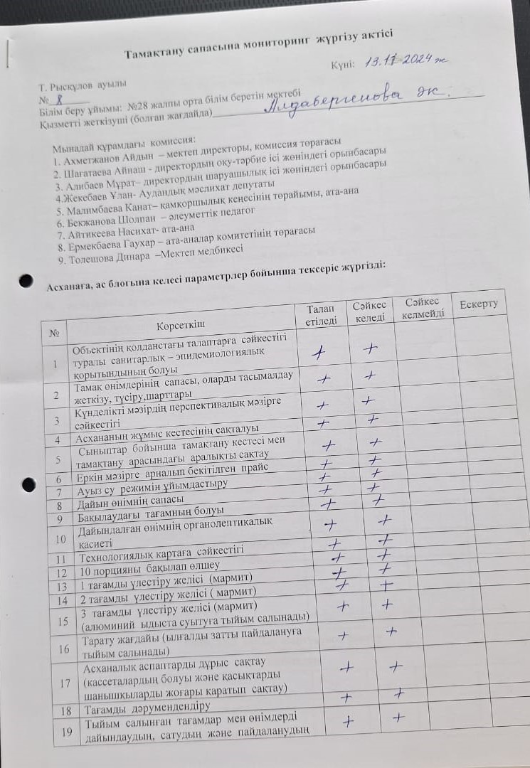 Тамақтану сапасына мониторинг жүргізу актісі