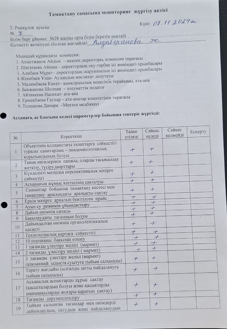 Тамақтану сапасына мониторинг жүргізу актісі