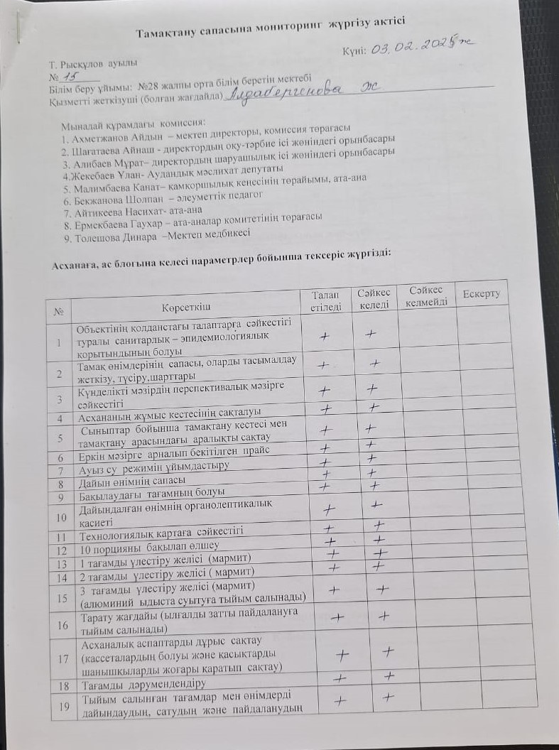 Тамақтану сапасына мониторинг жүргізу актісі